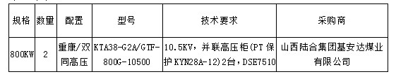 高壓發(fā)電機組發(fā)貨明細(xì)